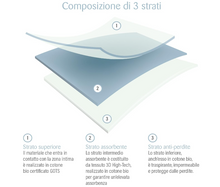 Carica l&#39;immagine nel visualizzatore di Gallery, Larelle Pannolino igienico lavabile notte in cotone biologico, con ali, riutilizzabile, sostenibile, per mestruazioni leggere o moderatamente abbondanti, ecologico, morbido, regolabile
